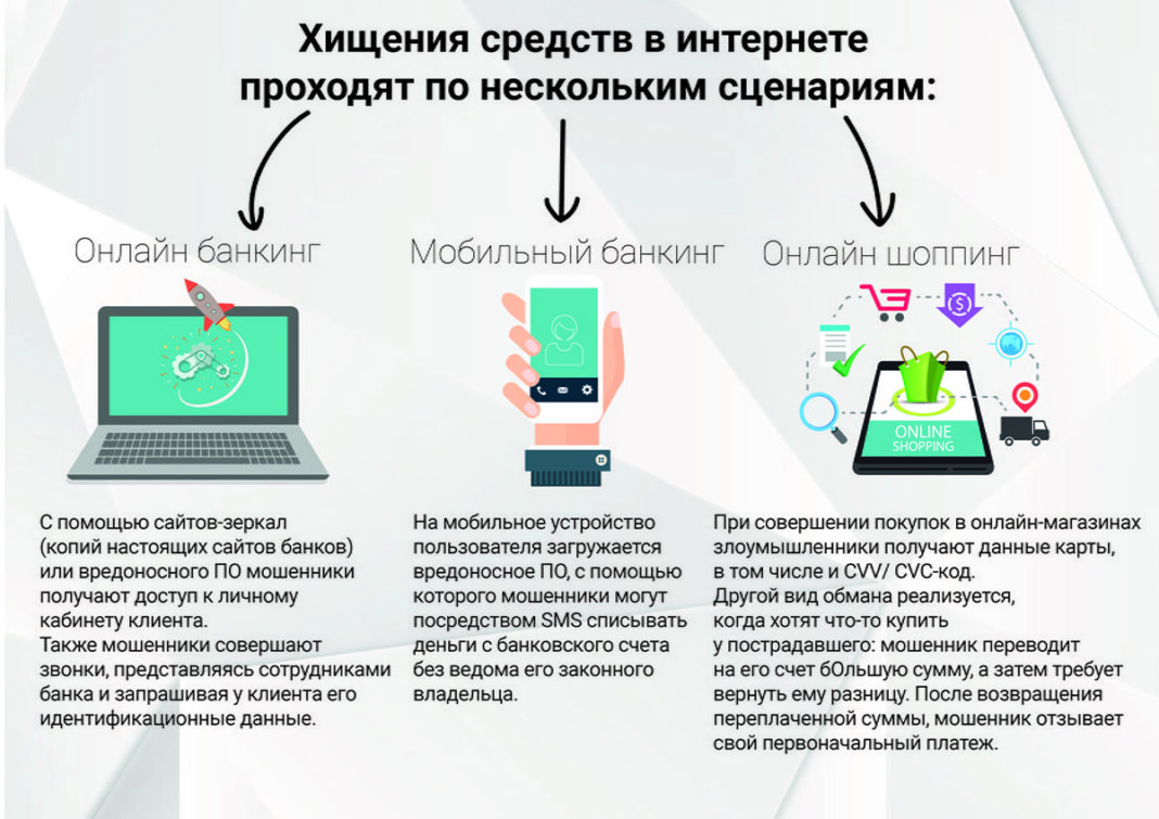 Выберите профессионализмы которые относятся к компьютерной сфере и сфере интернет технологий